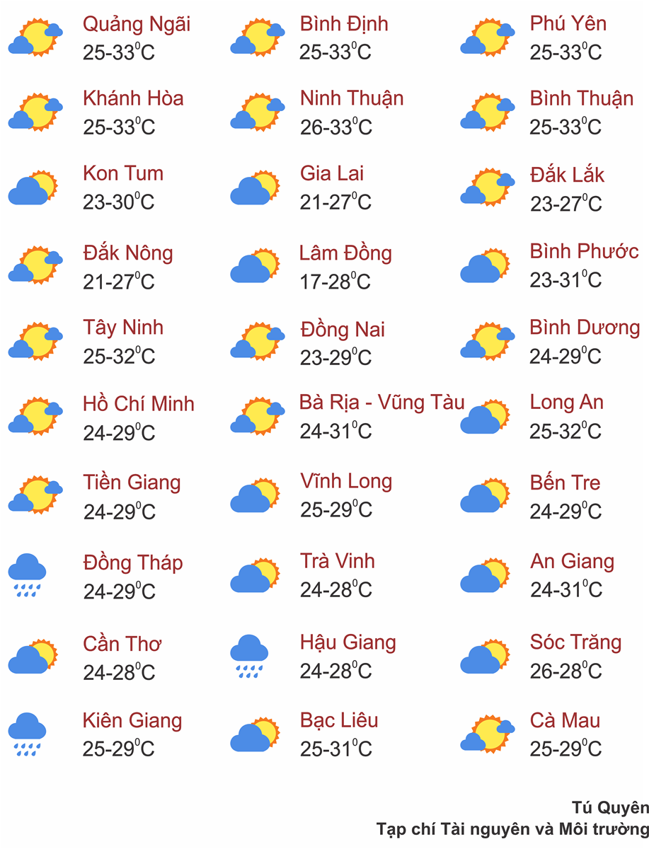 Thời tiết ngày 27/9: Nhiều nơi trên cả nước mưa vừa, có nơi mưa rất to