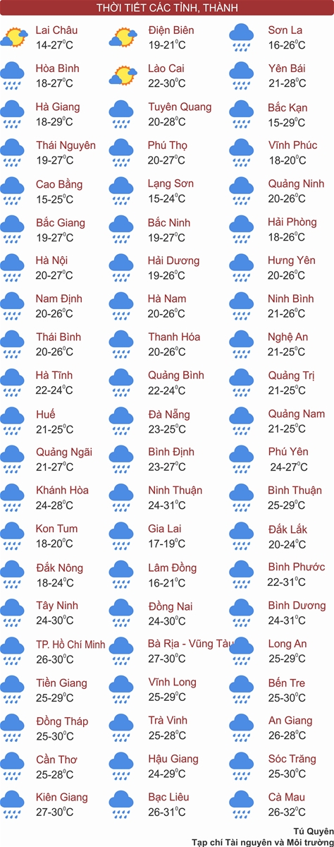Hà Nội mưa lạnh, Hà Tĩnh - Huế mưa to 400mm sau bão