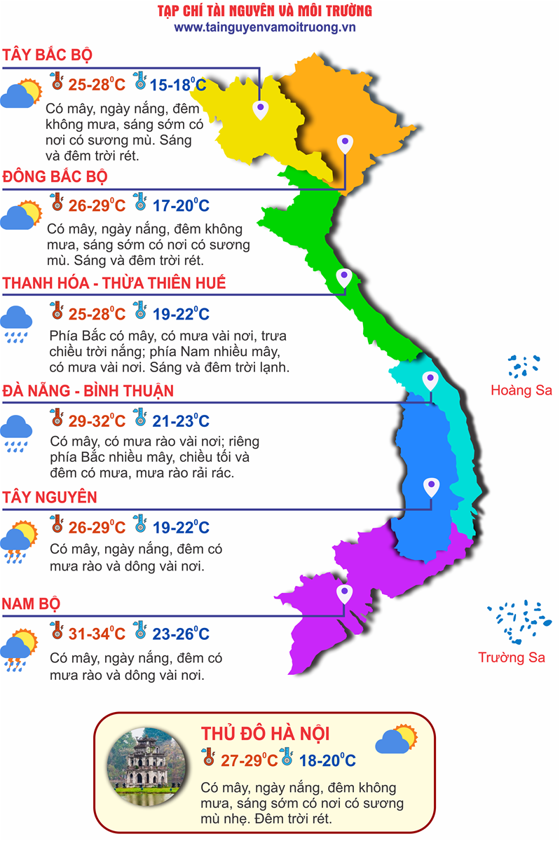 Thời tiết ngày 28/11: Bắc Bộ ngày nắng, Tây Nguyên và Nam Bộ có mưa dông vào chiều tối