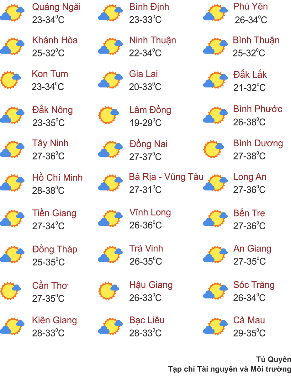 Thời tiết ngày 28/3: Bắc Bộ mưa dông vào chiều tối và đêm