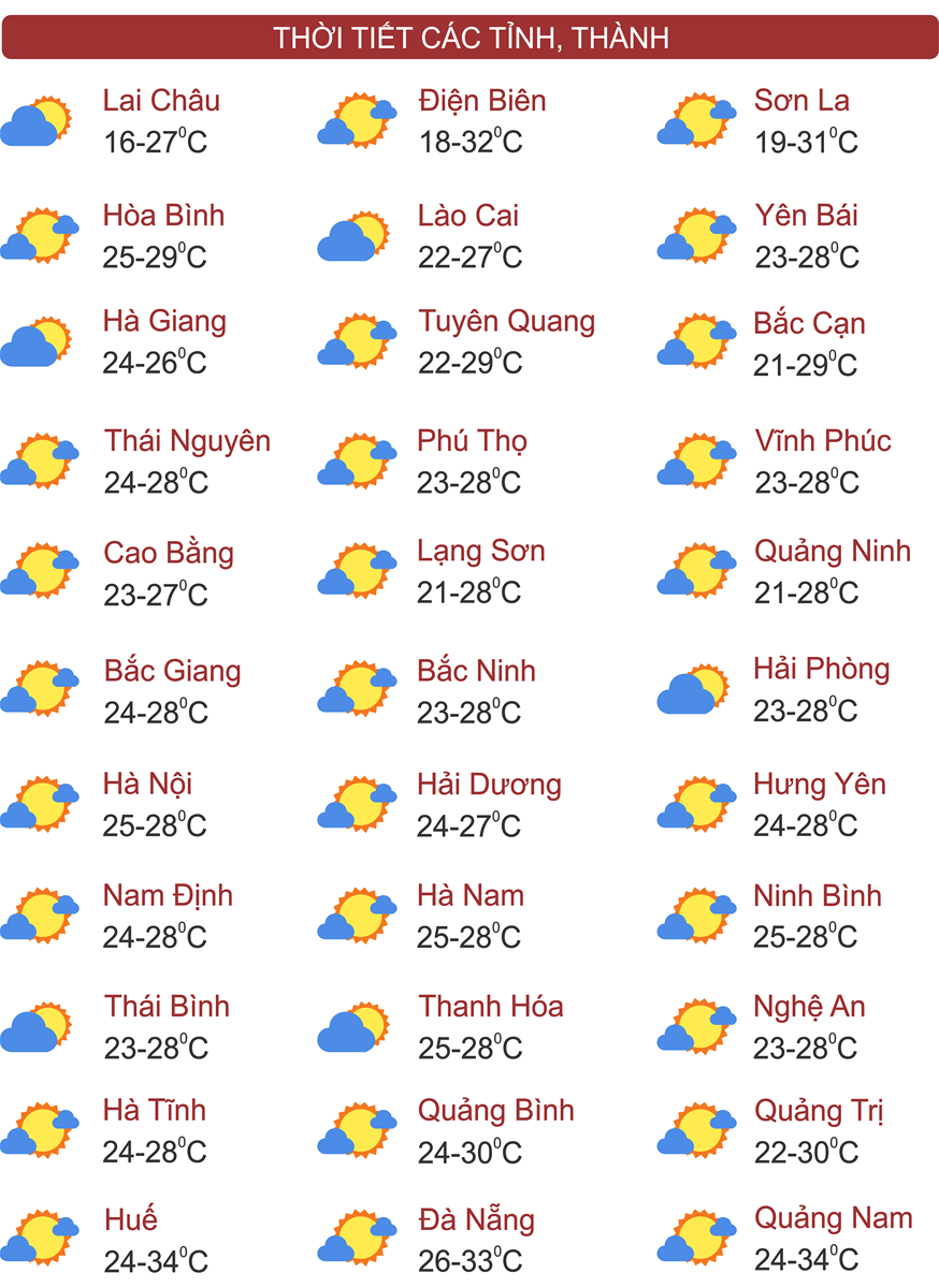 Thời tiết ngày 28/3: Bắc Bộ mưa dông vào chiều tối và đêm