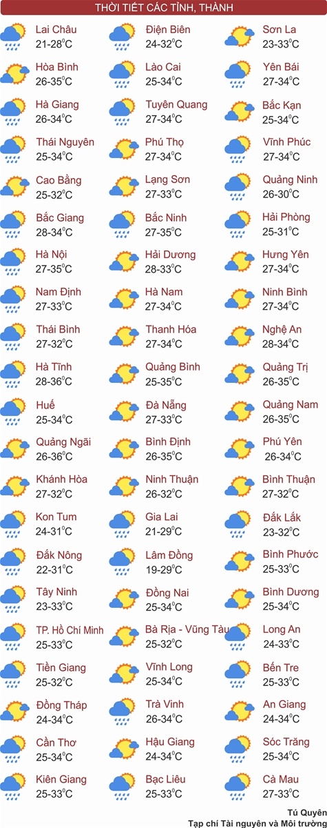 Thời tiết ngày 28/6: Bắc Bộ, Trung Bộ ngày nắng, Tây Nguyên và Nam Bộ mưa dông