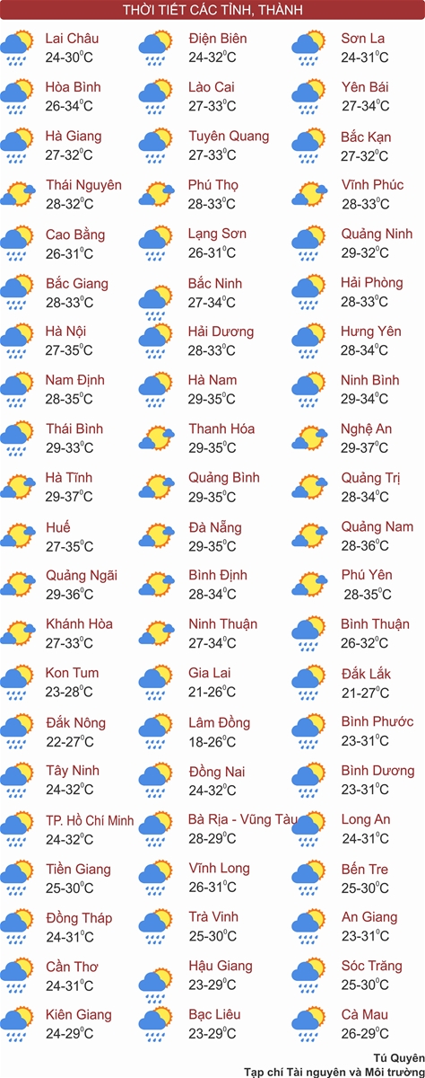 Thời tiết ngày 28/7: Bắc Bộ giảm nhiệt, chiều tối và đêm có mưa lớn