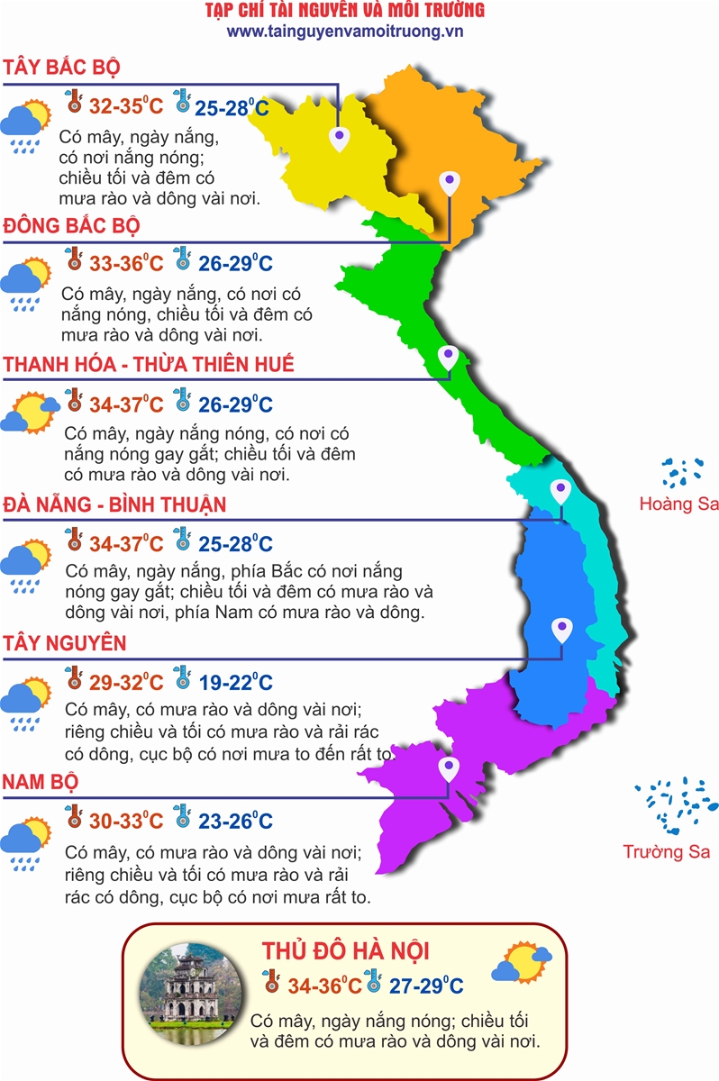 Bắc Bộ nắng nóng, Tây Nguyên và Nam Bộ mưa lớn