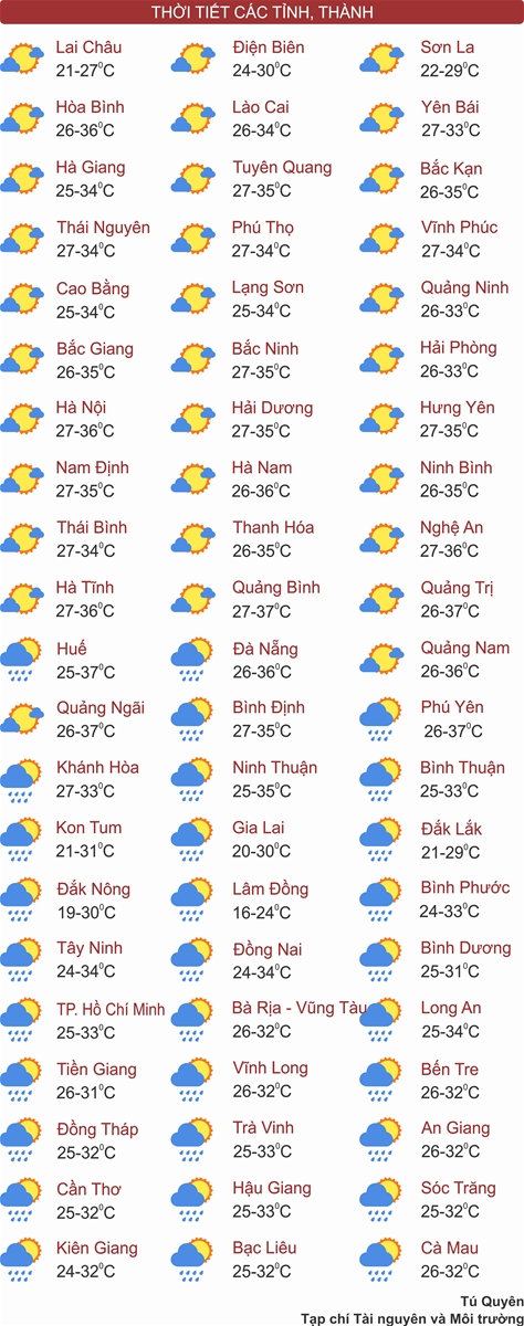 Bắc Bộ nắng nóng, Tây Nguyên và Nam Bộ mưa lớn