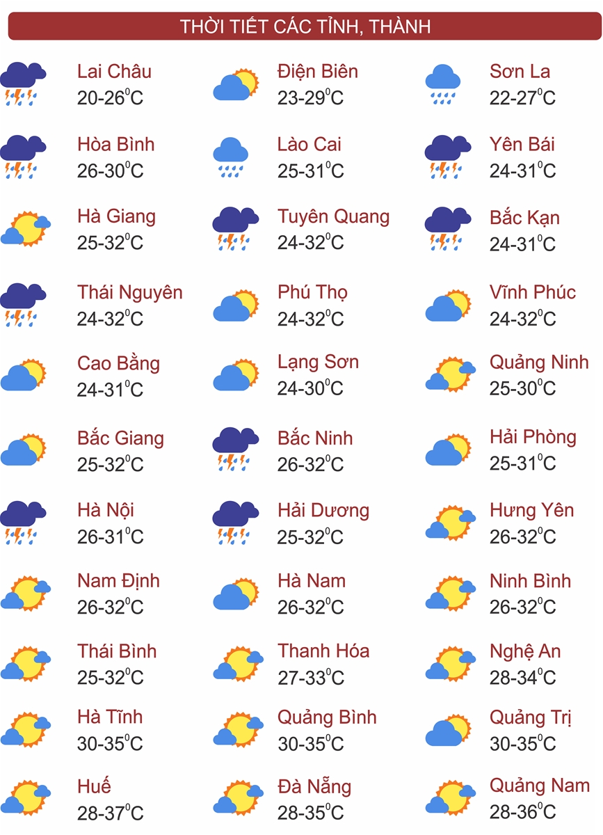 Thời tiết ngày 28/8: Bắc Bộ và Thanh Hóa có nơi mưa to