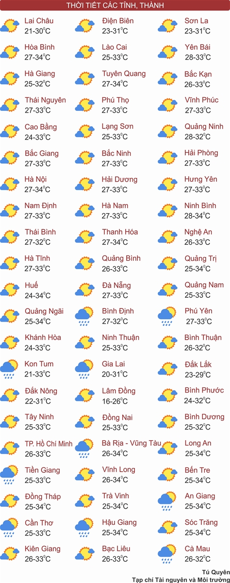 3 miền Bắc Trung Nam ngày nắng nhẹ