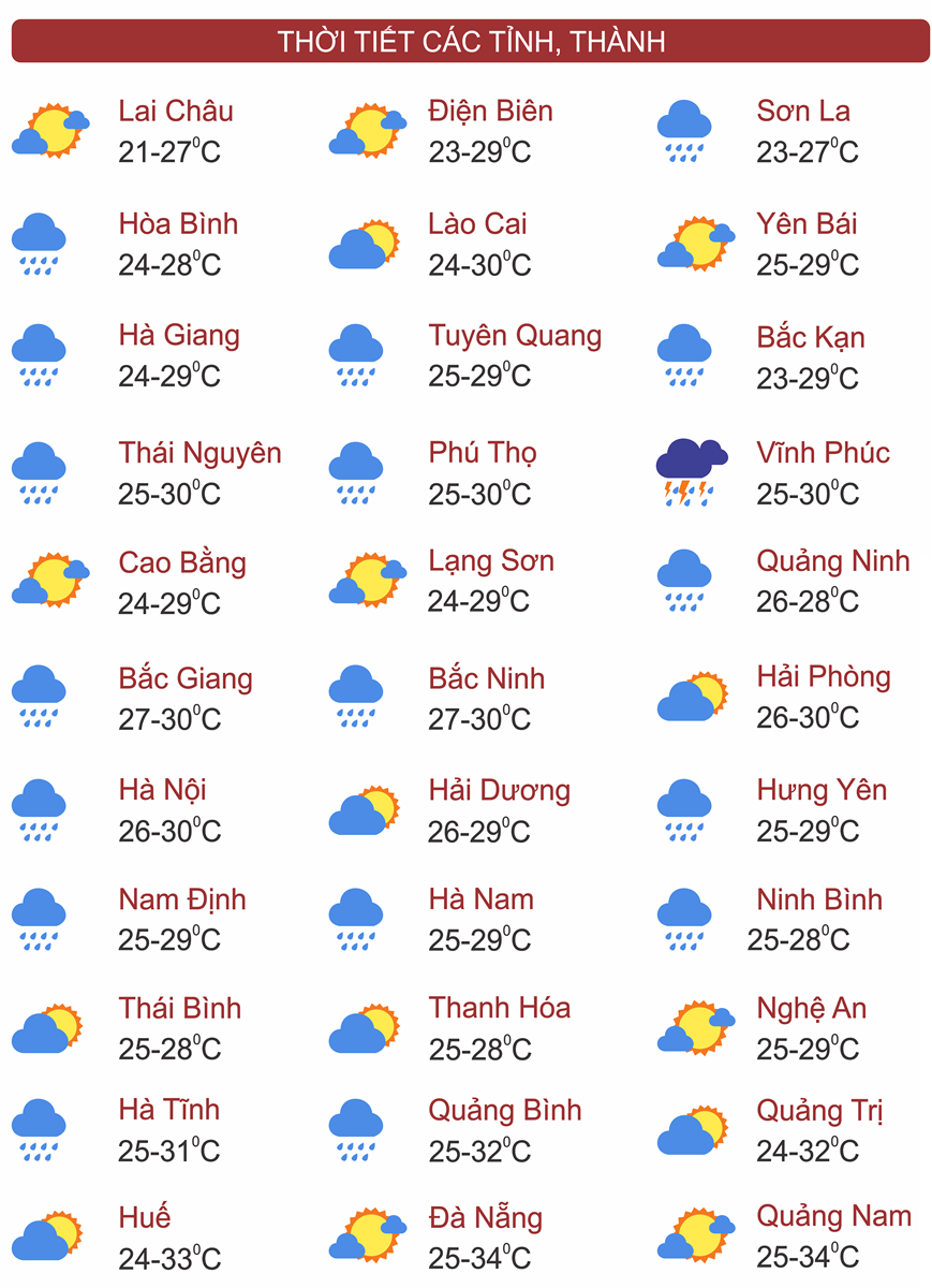 Thời tiết ngày 28/9: Nhiều khu vực trên cả nước mưa to, Thanh Hoá đến Nghệ An có nơi mưa rất to
