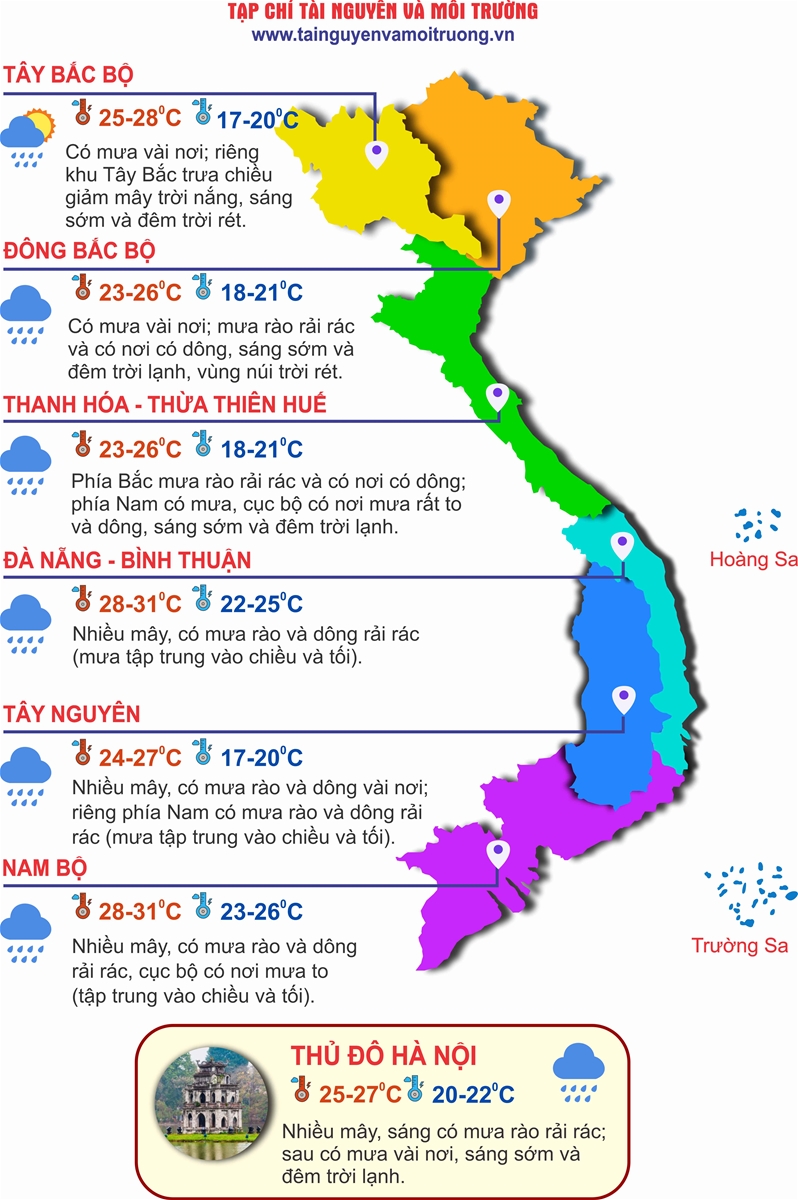Hà Nội mưa lạnh, Trung Bộ và Nam Bộ cục bộ mưa rất to
