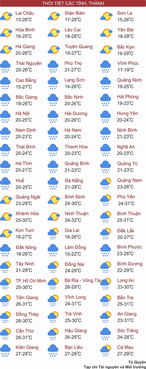 Hà Nội mưa lạnh, Trung Bộ và Nam Bộ cục bộ mưa rất to