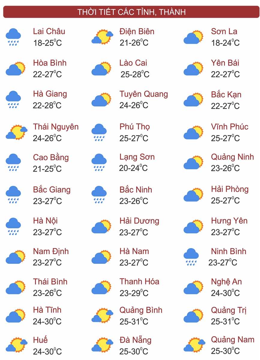 Thời tiết 29/10: Bắc Bộ, Trung Bộ mưa lớn diện rộng