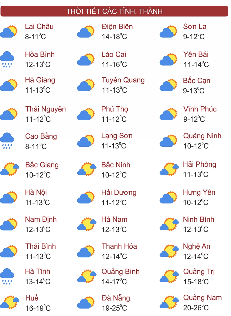 Thời tiết ngày 29/1: miền Bắc có xu hướng tăng nhiệt nhẹ, vẫn chìm trong mưa rét