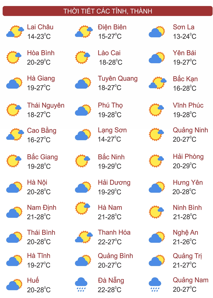 Thời tiết ngày 28/11: Không khí lạnh tràn xuống, Bắc Bộ và Bắc Trung Bộ chuẩn bị rét