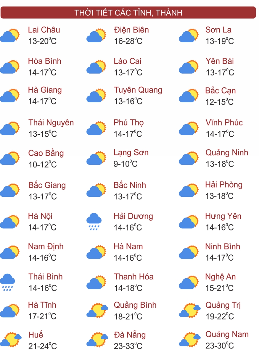 Thời tiết ngày 29/2: Không khí lạnh tăng cường, miền Bắc lại rét tê tái