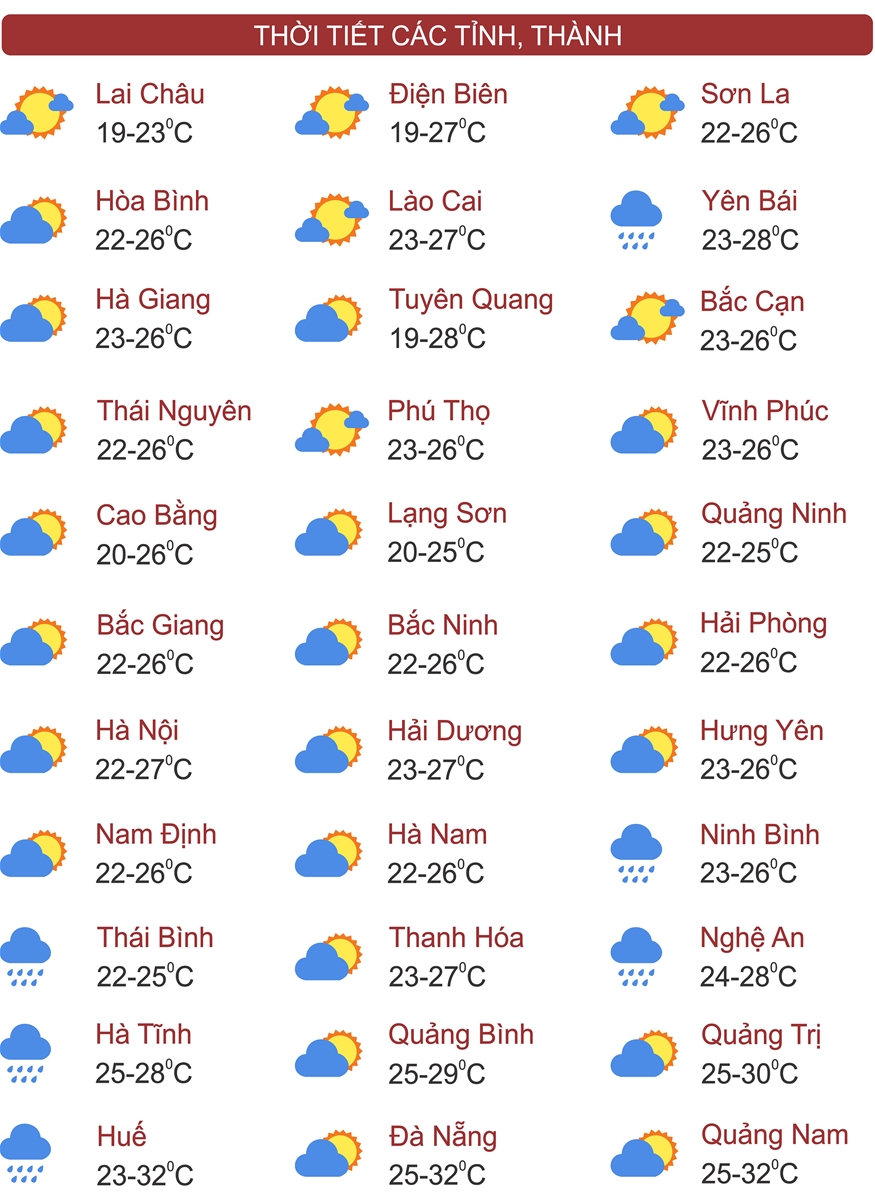 Thời tiết ngày 29/3: Mưa dông kéo dài từ Bắc Bộ tới Trung Bộ