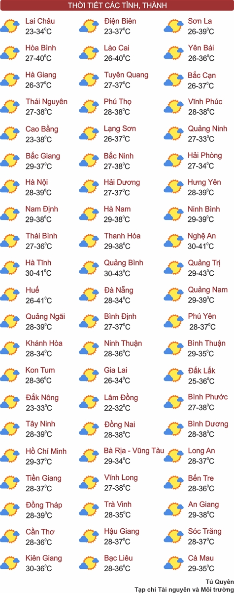Thời tiết ngày 29/4: Nắng nóng cao điểm trên khắp cả nước