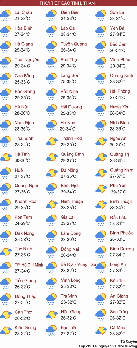 Thời tiết ngày 29/5: Thủ đô Hà Nội oi bức, TP. Hồ Chí Minh mưa dông