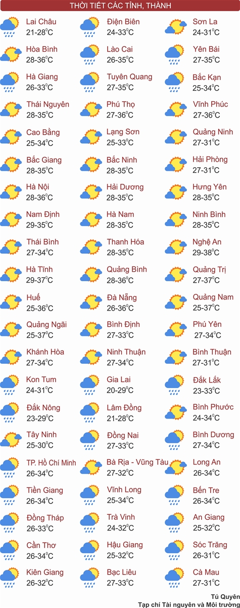 Thời tiết ngày 29/6: Hà Nội tăng nhiệt, miền Trung nắng gắt