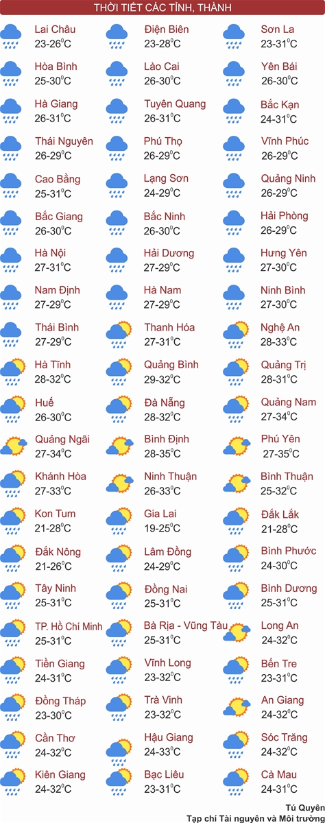 Thời tiết ngày 29/7: Thủ đô Hà Nội và các tỉnh Bắc Bộ mưa lớn dồn dập
