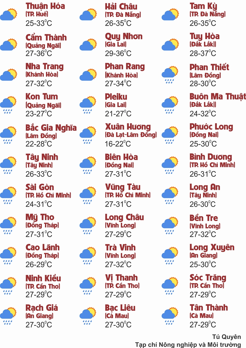 Thời tiết ngày 29/7: Nắng nóng diện rộng kéo dài khắp Bắc Bộ và Trung Bộ
