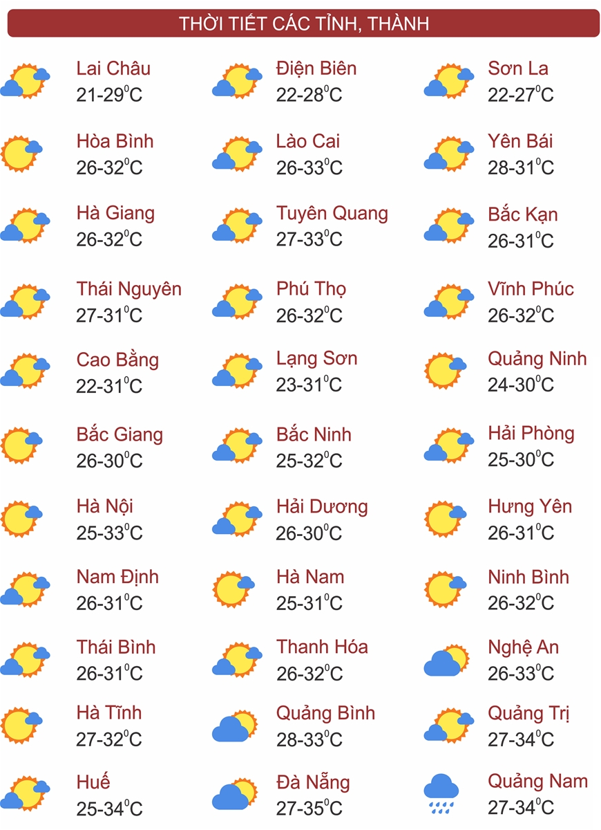 Thời tiết ngày 29/8: Trung Bộ, Tây Nguyên và Nam Bộ có mưa to