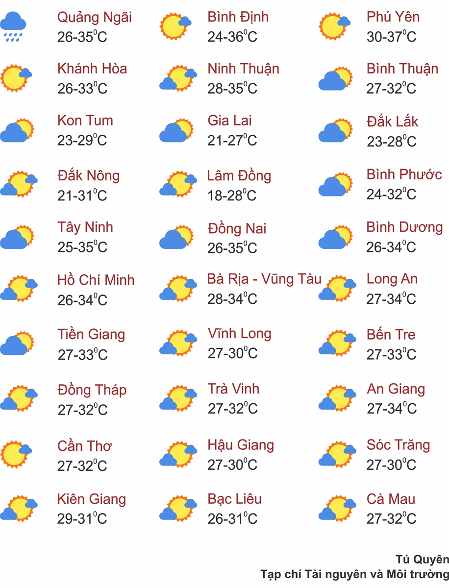 Thời tiết ngày 29/8: Trung Bộ, Tây Nguyên và Nam Bộ có mưa to