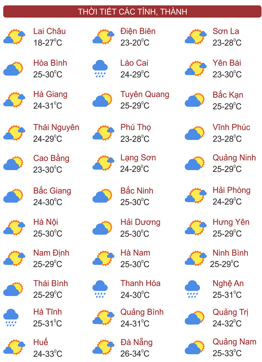 Thời tiết ngày 29/9: Mưa lớn ở khu vực Bắc Bộ, Bắc Trung Bộ