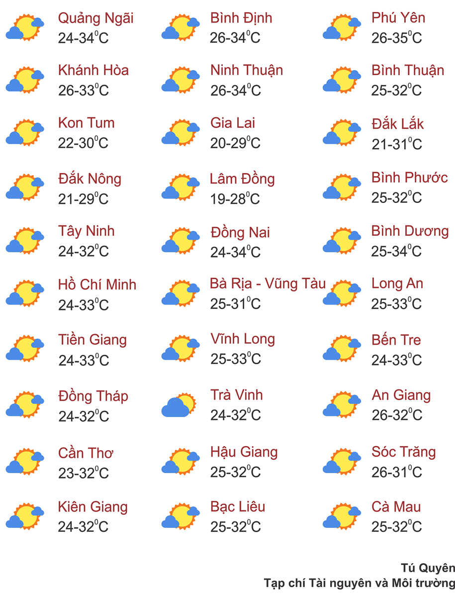 Thời tiết ngày 29/9: Mưa lớn ở khu vực Bắc Bộ, Bắc Trung Bộ