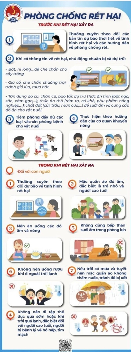 Kỹ năng phòng, chống rét đậm, rét hại