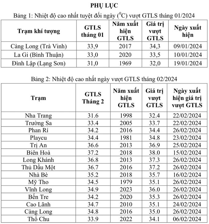 Nắng nóng đến sớm, mùa mưa đến muộn