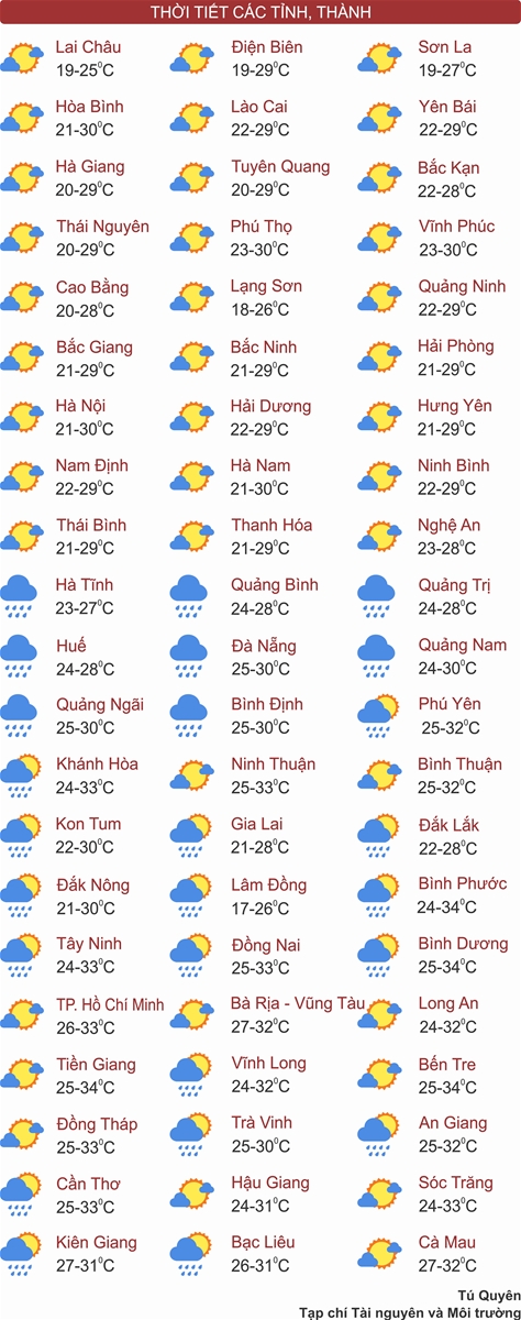 Bắc Bộ trời se lạnh, Tây Nguyên và Nam Bộ chiều tối mưa dông