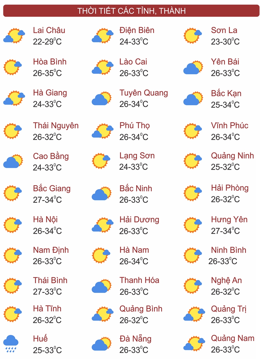 Thời tiết ngày 3/10: Nam Trung Bộ, Tây Nguyên và Nam Bộ tiếp tục có mưa dông