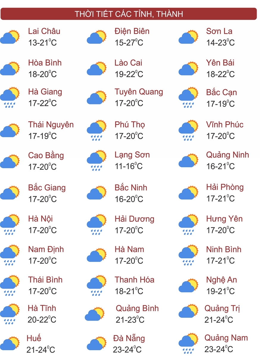 Thời tiết ngày 3/1: Bắc Bộ, Bắc Trung Bộ mưa rét đón không khí lạnh