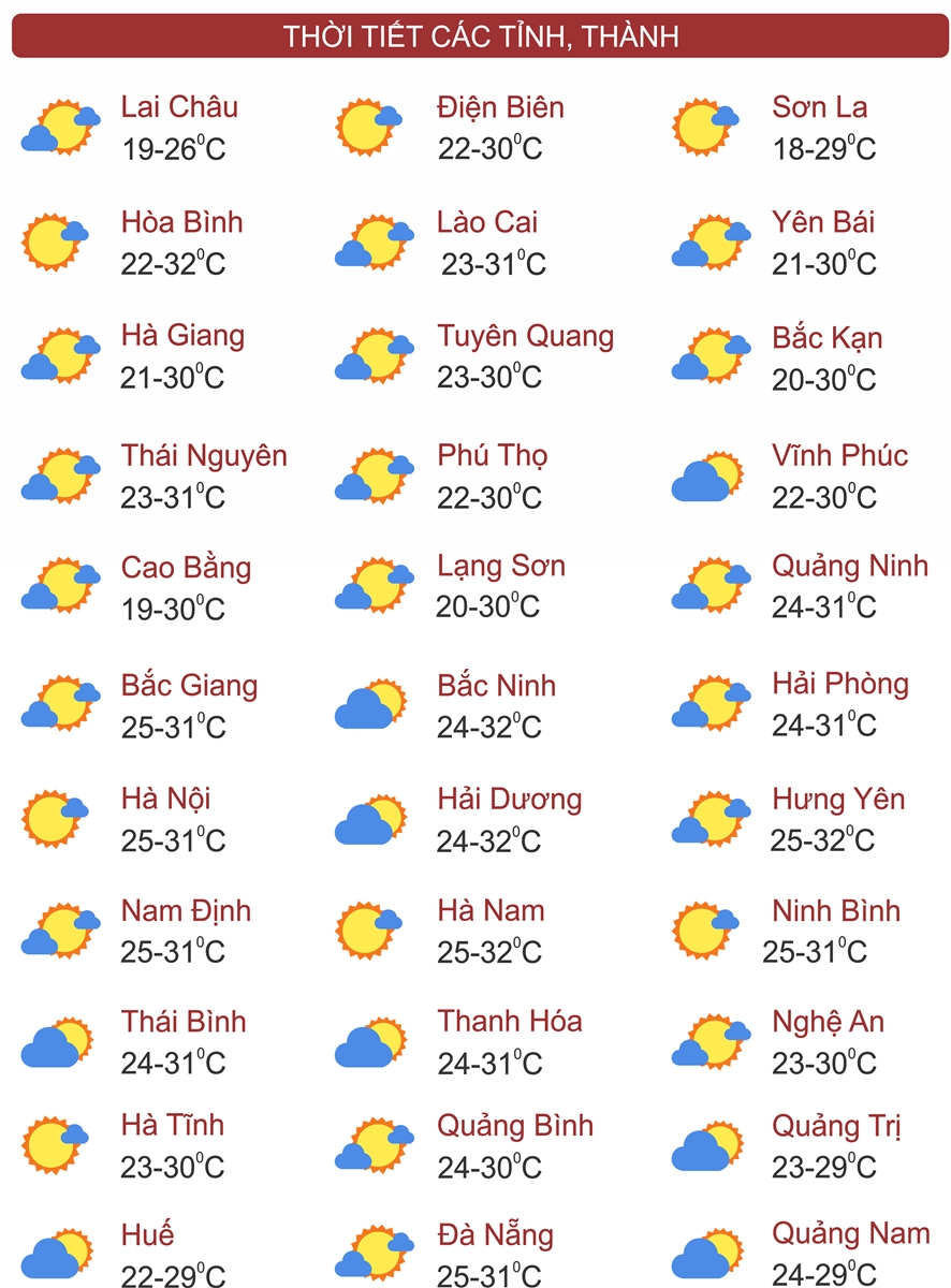 Thời tiết ngày 3/11: Trung Bộ, Tây Nguyên và Nam Bộ có mưa vào chiều tối