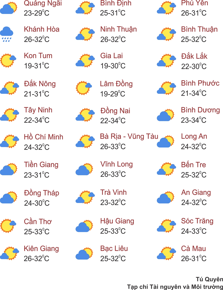 Thời tiết ngày 3/11: Trung Bộ, Tây Nguyên và Nam Bộ có mưa vào chiều tối