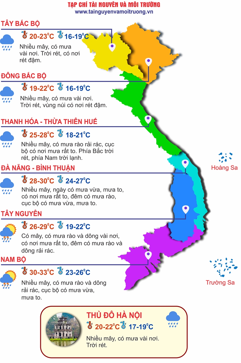 Thời tiết ngày 3/12: Miền Bắc tăng nhiệt nhẹ, Trung Bộ còn mưa lớn