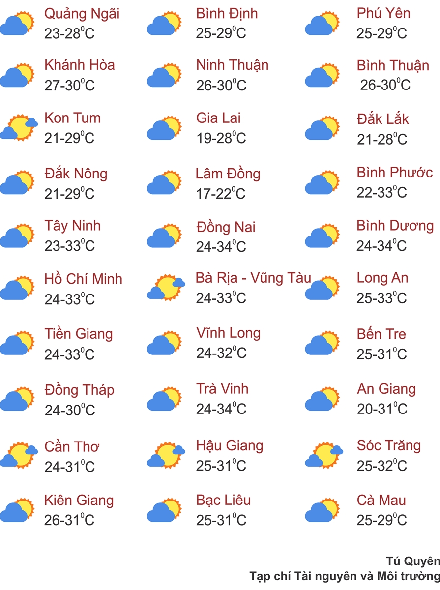 Thời tiết ngày 3/12: Miền Bắc tăng nhiệt nhẹ, Trung Bộ còn mưa lớn