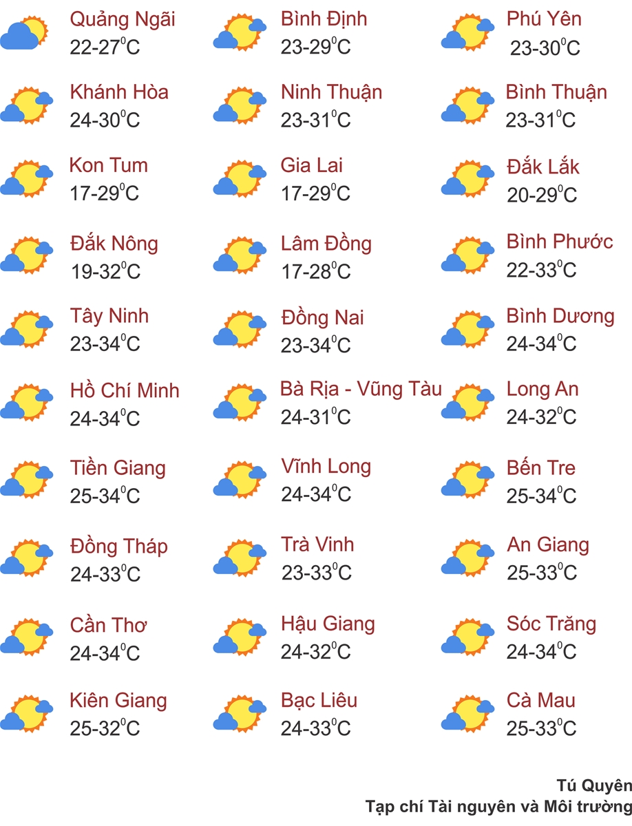 Thời tiết ngày 3/2: Miền Bắc tiếp diễn sương mù dày, nhiệt độ tăng mạnh