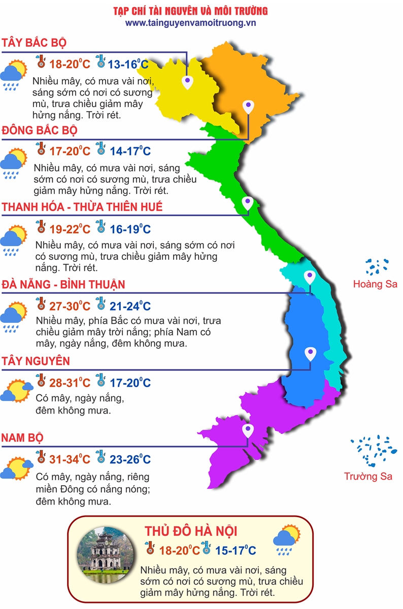 Thời tiết ngày 3/3: Miền Bắc trời ấm dần lên trước đợt nắng nóng khá mạnh