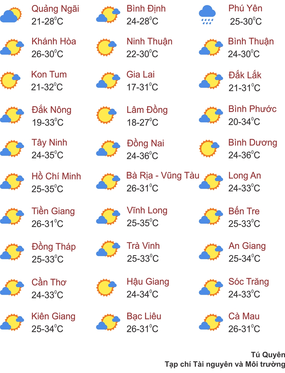 Thời tiết ngày 3/3: Miền Bắc trời ấm dần lên trước đợt nắng nóng khá mạnh