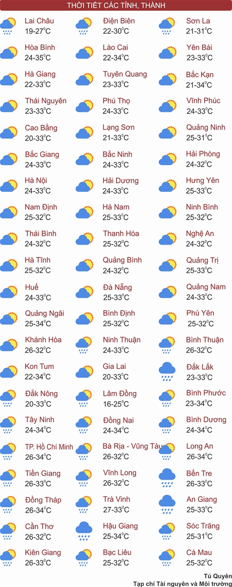 Thời tiết ngày 3/5: Miền Bắc tăng nhiệt, Tây Nguyên và Nam Bộ chiều tối mưa dông