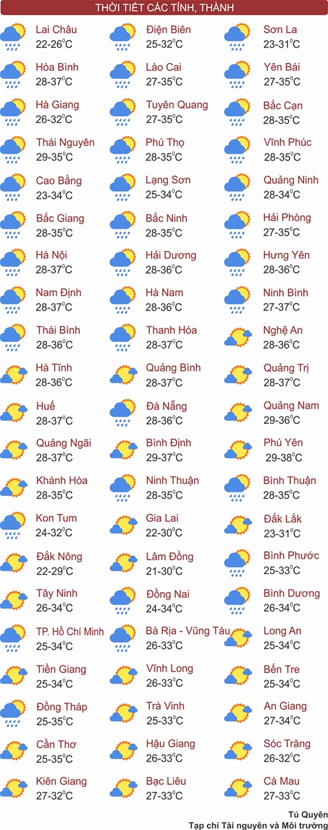 Thời tiết ngày 3/6: Hà Nội nắng nóng, TP. Hồ Chí Minh mưa rào