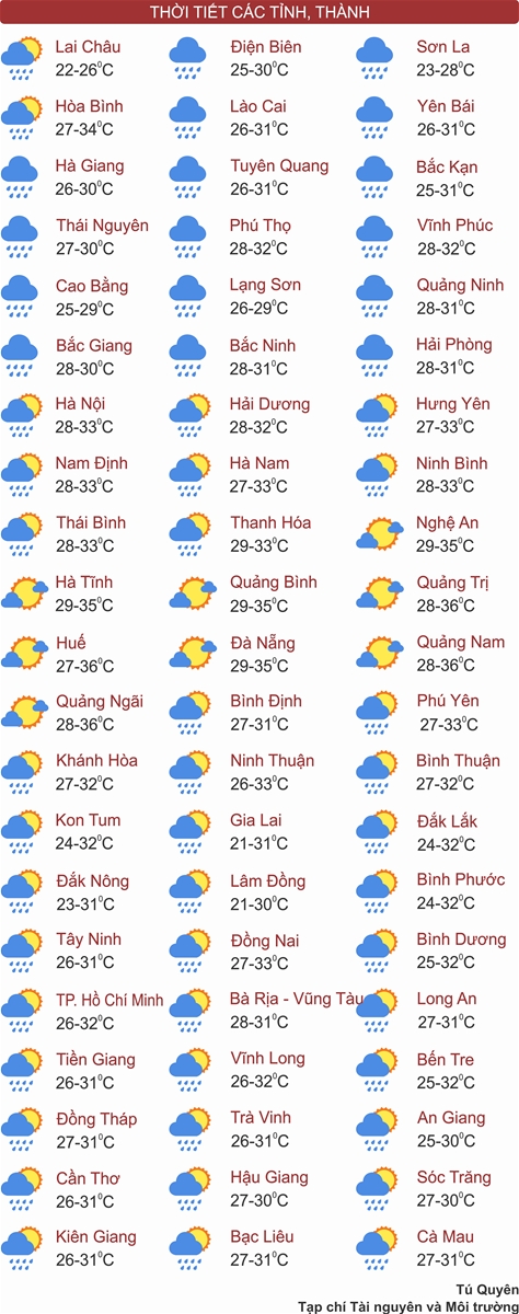 Thời tiết ngày 3/7: Hà Nội và các tỉnh Bắc Bộ mưa to, có nơi mưa rất to