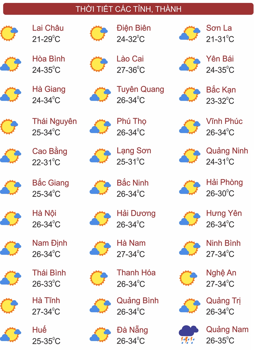 Thời tiết ngày 3/9: Hà Nội nắng kèm gió nhẹ, Tây Nguyên và Nam Bộ mưa rào và dông