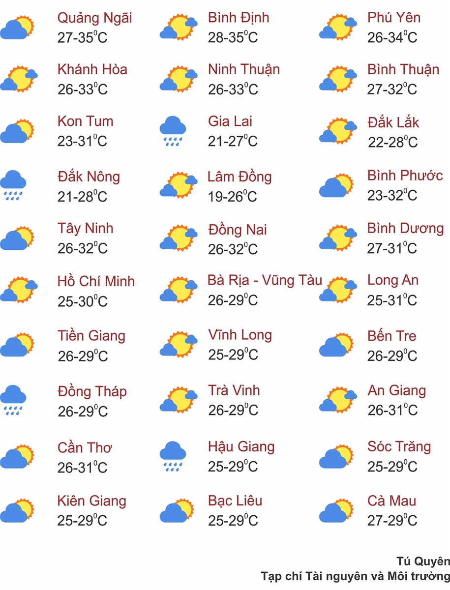 Thời tiết ngày 3/9: Hà Nội nắng kèm gió nhẹ, Tây Nguyên và Nam Bộ mưa rào và dông