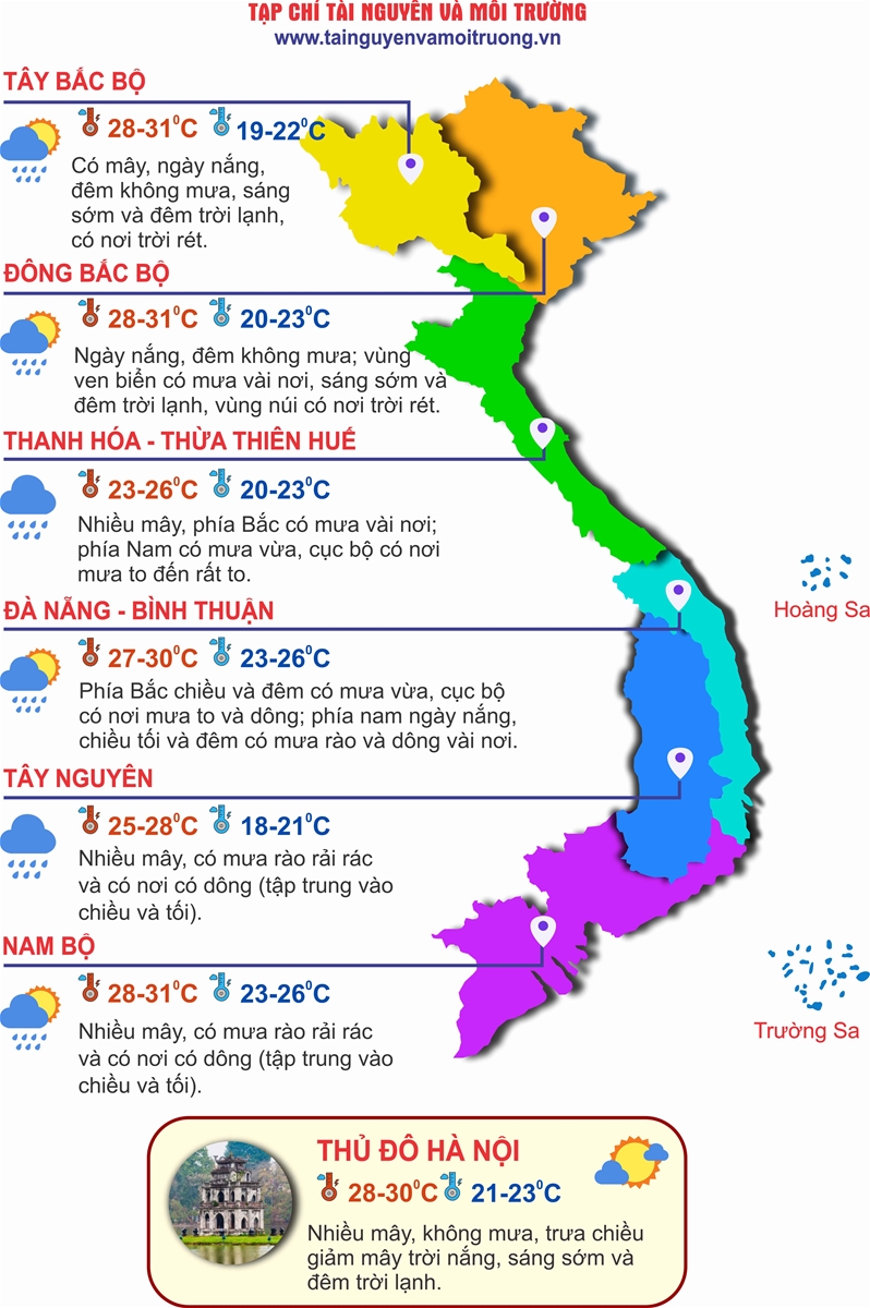 Bắc Bộ nhiệt độ tăng nhẹ, Trung Trung Bộ mưa to