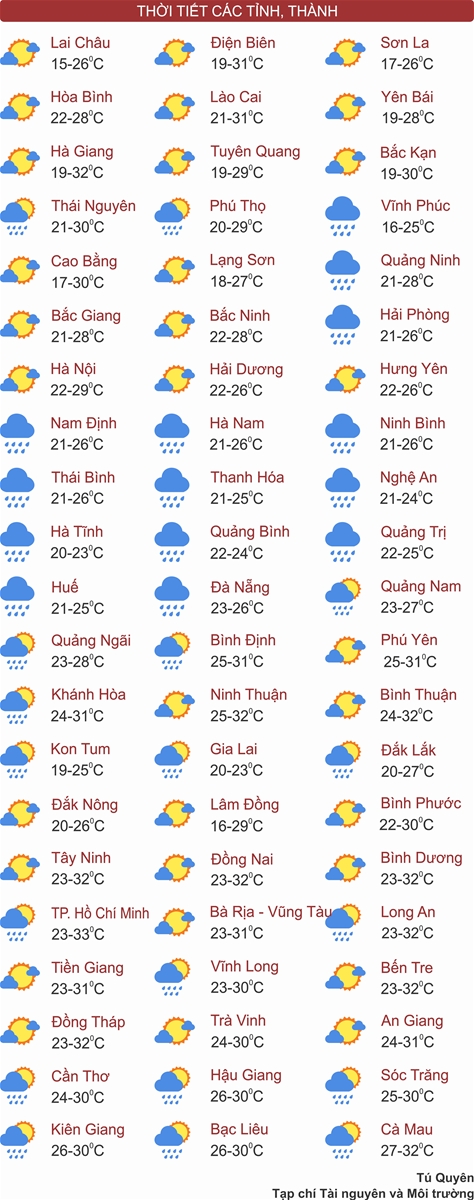 Bắc Bộ nhiệt độ tăng nhẹ, Trung Trung Bộ mưa to