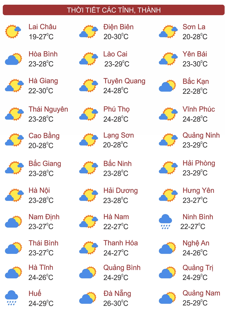 Thời tiết 30/10: Nam Nghệ An đến Bình Định có mưa rất to