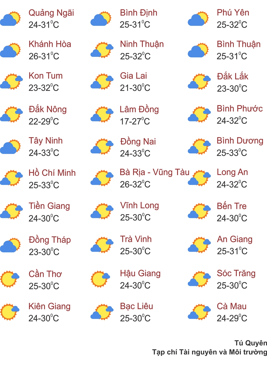 Thời tiết 30/10: Nam Nghệ An đến Bình Định có mưa rất to