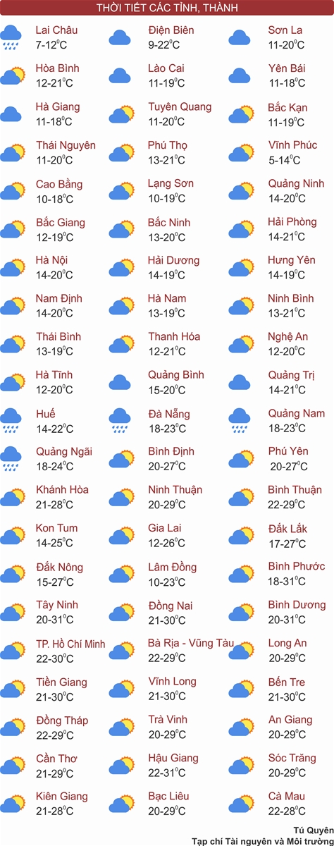 Thời tiết ngày 30/1: Bắc Bộ và Bắc Trung Bộ ấm dần, miền Nam nắng đẹp, lạnh về đêm